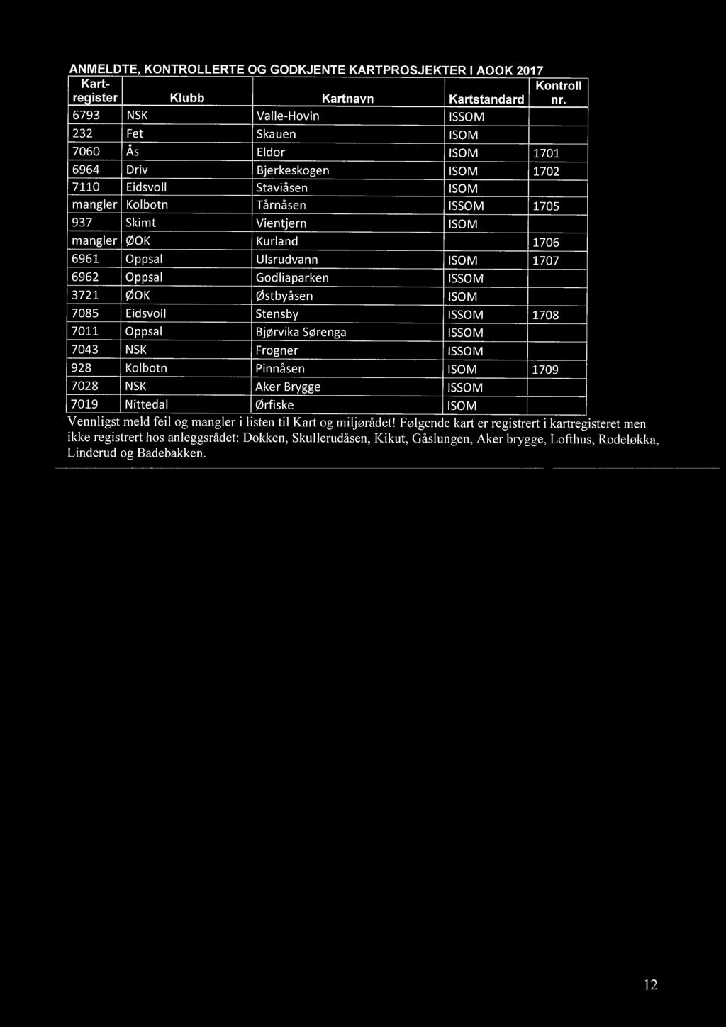 ANMELDTE, KONTROLLERTE OG GODKJENTE KARTPROSJEKTER I AOOK 2017 Kartregister Klubb Kartnavn Kartstandard n r.