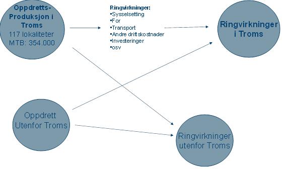 Havbruksnæringen i