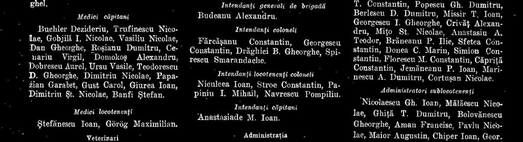 Stelian, Stefanescu C. Constantin, Iosif M. Stefan, Stancu O. Petru, Constantinescu Gh. Constantin, Nitu Teodor, Vlasopol Ioan, Cutofani Victor, Simionescu I. Octav, Ilieseu D.