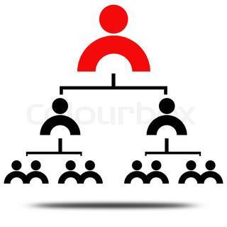 Risikovurdering av a) arbeidets organisering og tilrettelegging Ledelse Medvirkning
