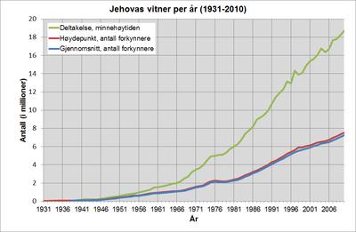 HMS-meldinger og avvik Skolen må ha