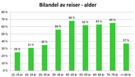 Interne forskjeller I undersøkelsen er kommunen delt inn i fire delområder for å identifisere variasjoner. Det tas forbehold om at utvalgene er relativt små, og resulatene derfor er usikre.