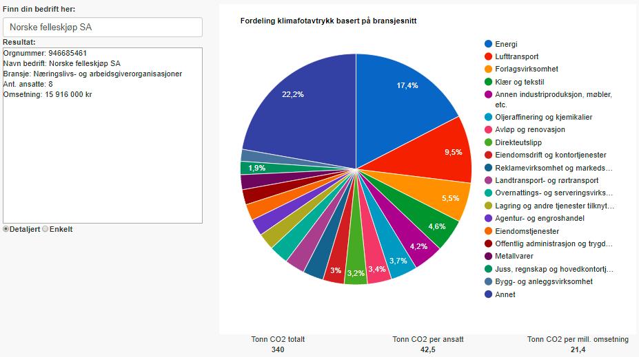 4.2.3 Forbruk i privat sektor industri og næring I offisiell nasjonal statistikk er det økonomisk sett bare to forbrukssektorer; husholdninger og offentlig virksomhet.