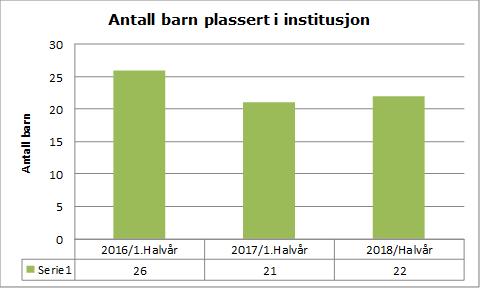 Kjøp av institusjonsplasser