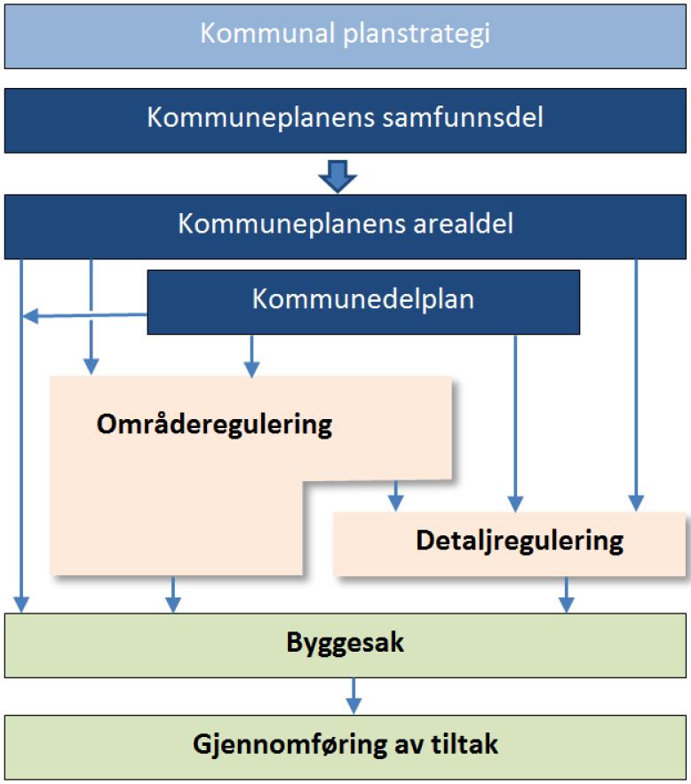 PLANSYSTEMET