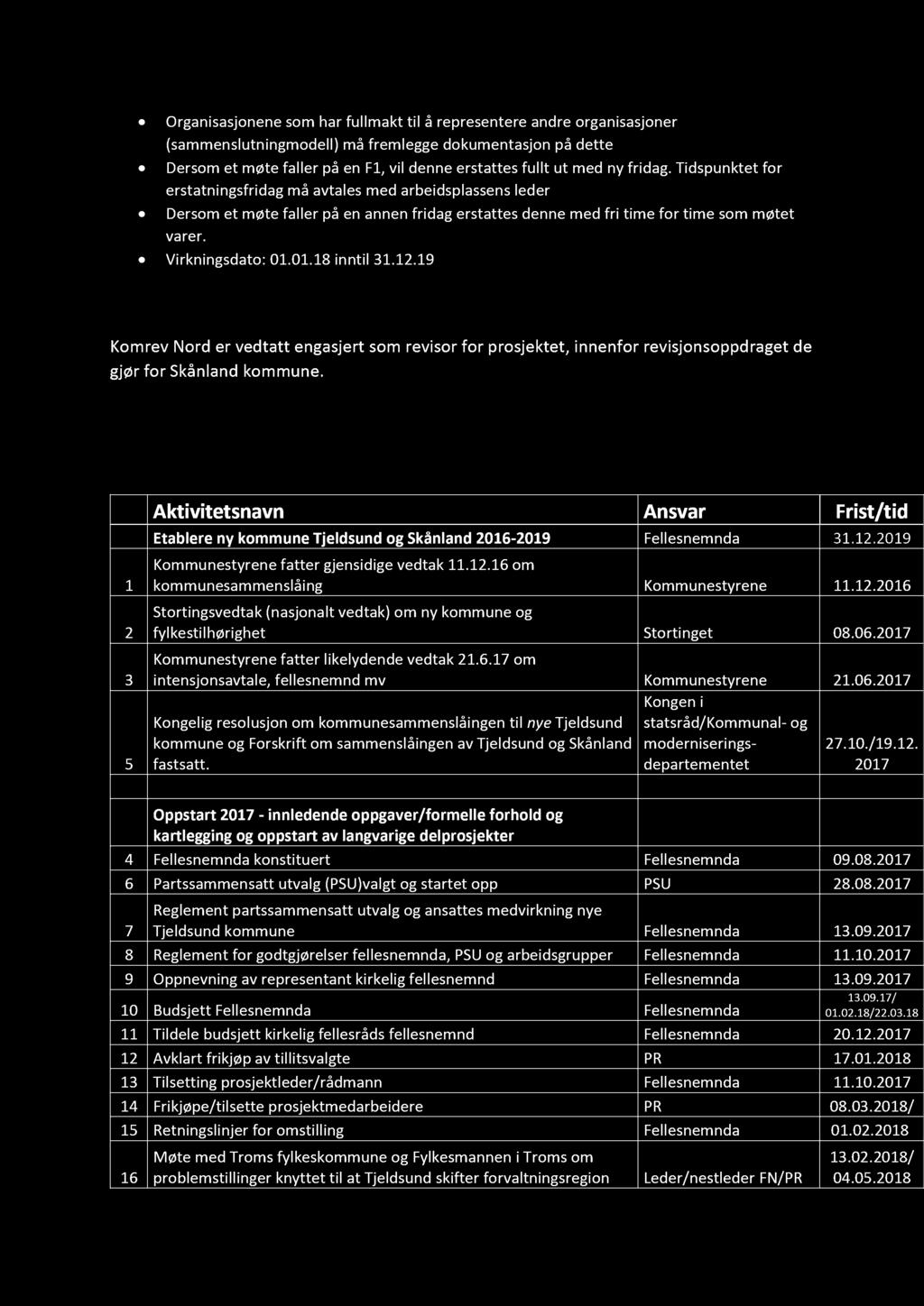 Organisasjonene som har fullmakt til å representere andre organisasjoner (sammenslutningmodell) må fremlegg e dokumentasjon på dette Dersom et møte faller på en F1, vil denne erstattes fullt ut med