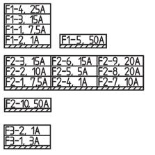 Beskrivelse Elsystem Sikringer plassert ved F1, F2 og F3 Sikringene er i størst mulig grad samlet i sentralene F1, F2 og F3.