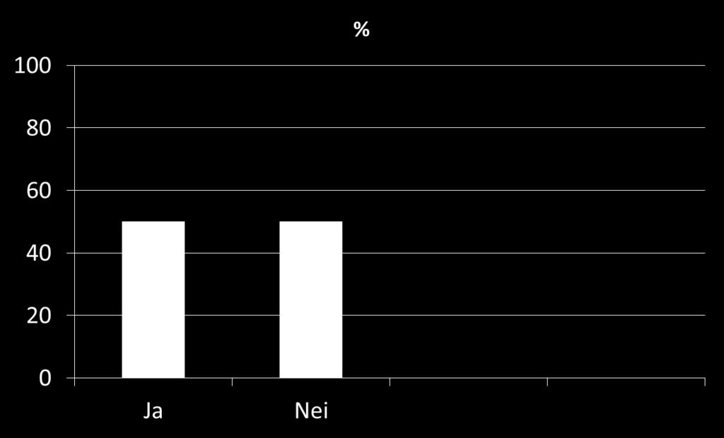 Vet du hva