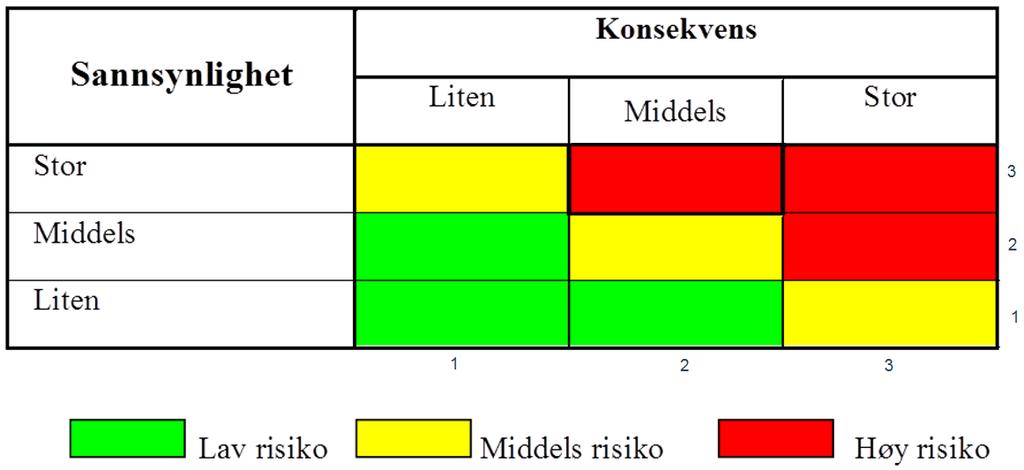 UW (Under Writing) RM (Risk Management) JA- eller NEI-risiko?