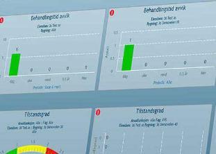 Man har større regnekapasitet og båndbredde, systemene reagere fortere, inkludere flere variabler i analyser ved hjelp av algoritmer og bedre modeller osv.