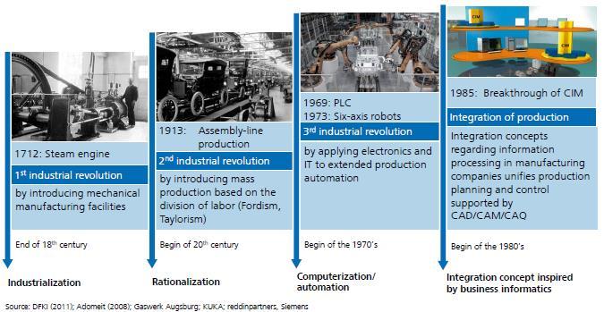 Industrial revolutions and Industry 4.0 Industrial revolutions are a mirror of demands, developments and crisis in society.