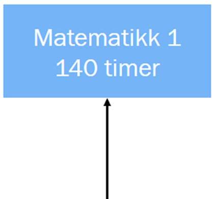 matematikk 1 på Vg1, tilsvarende 84 timer, heretter omtalt som matematikk 1 YF1.