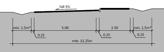 1) Unntak fra krav til fast dekke kan vurderes dersom avkjørselen betjener få boliger. 2) I veier med kurver, R < 50 m, skal veiens bredde utvides med 1,5 m i hele kurvens lengde.