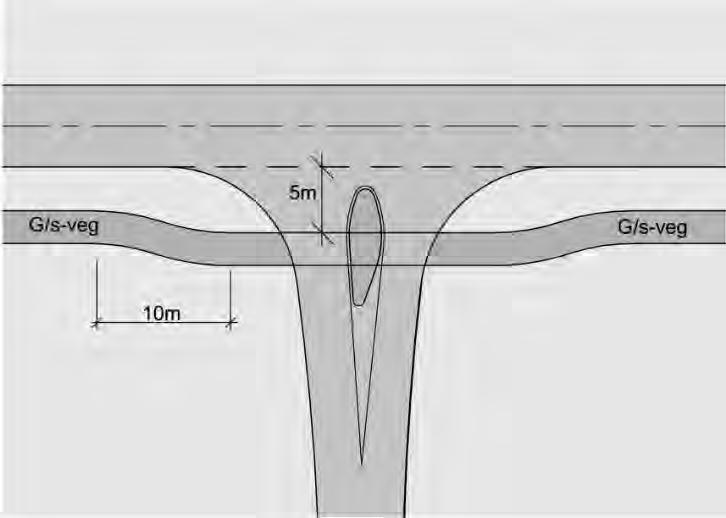 2.4 Utforming av veikryss og avkjørsler Veikryss bør som hovedregel utformes som T-kryss med tilnærmet 90 grader vinkel.