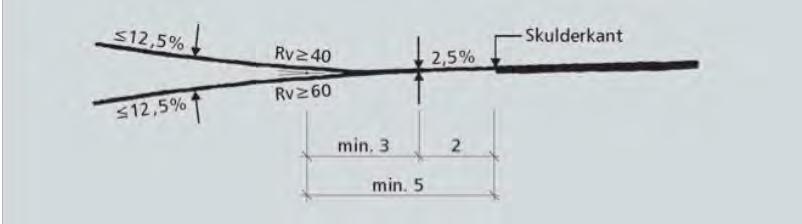 Vertikalprofil for veikryss/avkjørsel framgår av Figur