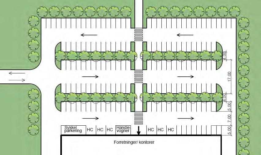 Figur 4-1 Utforming av større parkeringsplasser - Rabatter skal alltid avgrenses med