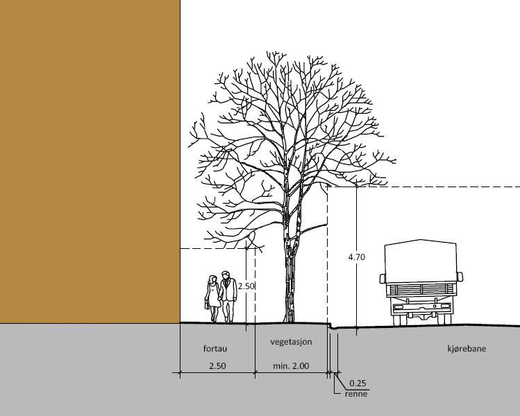 Figur 5-1 Trær i gate. Bredde fra13m (ensidig vegetasjon) eller fra 15m (tosidig vegetasjon). Beskjæring av trær langs fortau og vei.
