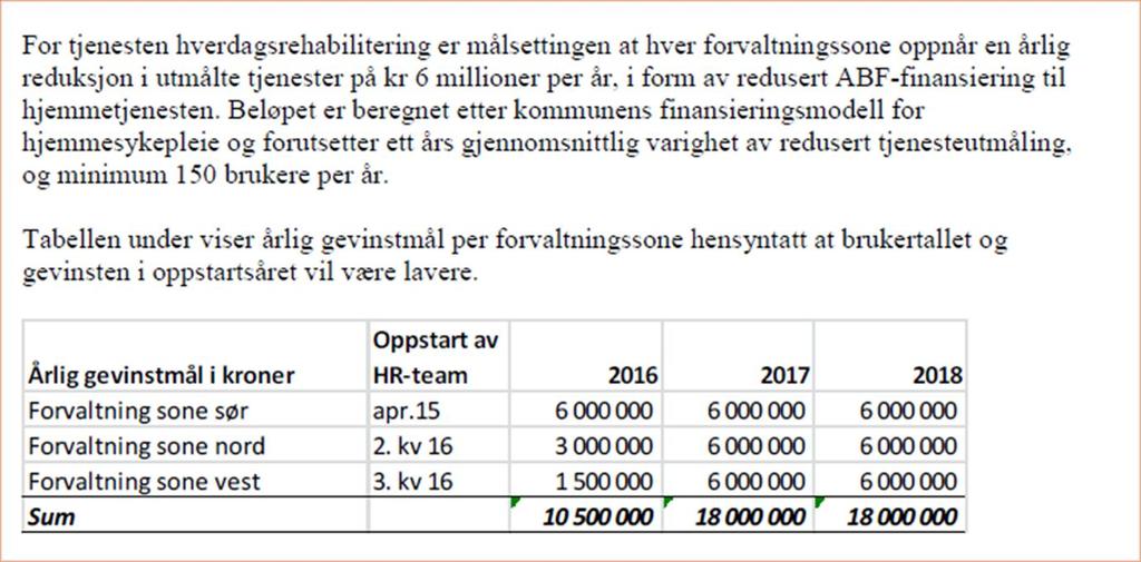 Figur 4. Økonomiplan 2016-2019 6.2 Resultater Det er i prosjektet registrert HSY timer og besøk fra januar til mars 2017.