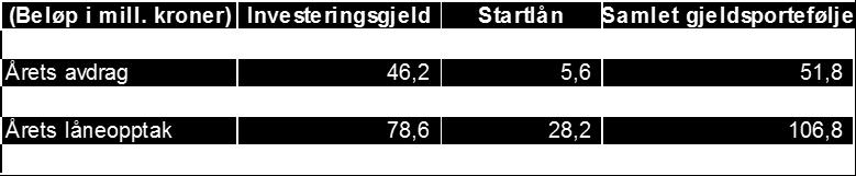 Likviditetsutviklingen har i hele perioden 2008-2014 ligget under anbefalt minimumsnivå med unntak av Likviditetsgrad 2 for 2014.