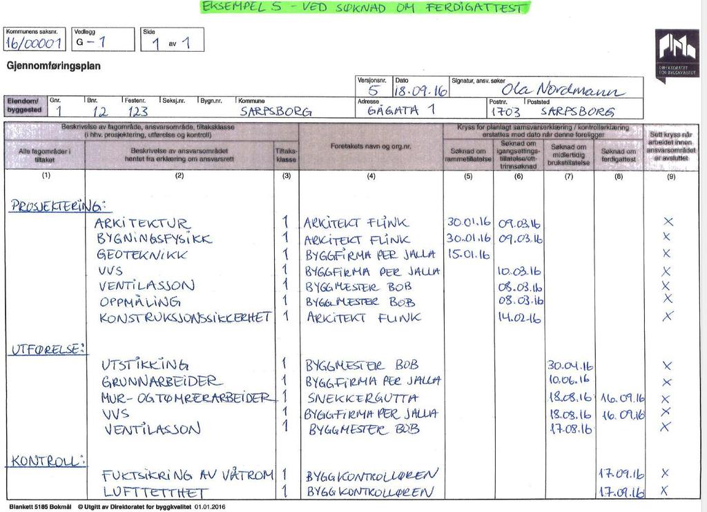 Eksempel 5 - Gjennomføringsplan versjon 5 Ved søknad om ferdigattest Skal sendes inn til kommunen Huskeliste Oppdater gjennomføringsplanen Angi dato for levert samsvarserklæringer og