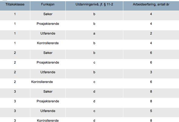 Generelt om ansvarsrett og gjennomføringsplan F.o.m. 01.