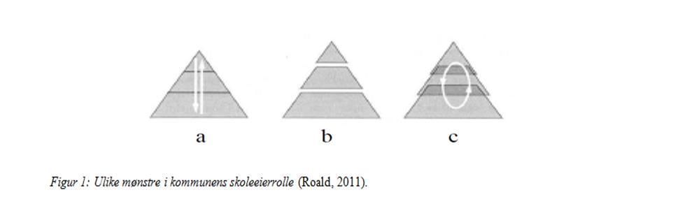 Adm. skoleeier: The glue that binds the effective drivers together (Fullan, 2011)