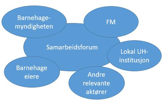 Samarbeidsforum Samarbeidsforum skal bli enige om en felles og langsiktig