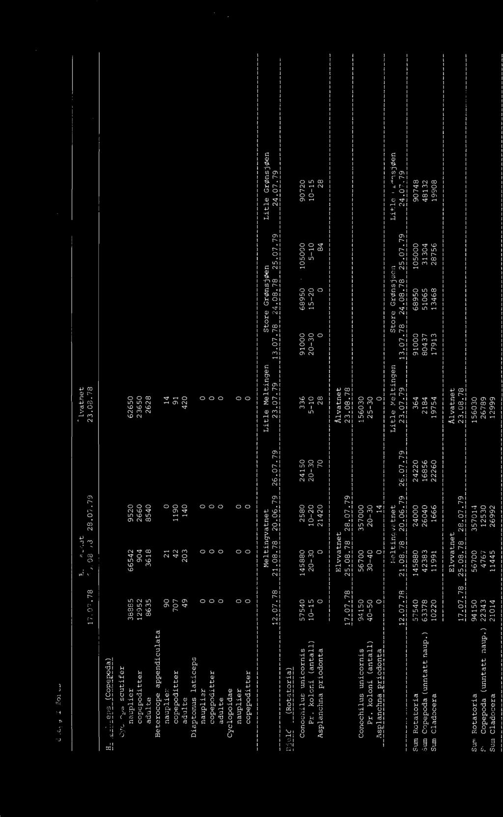 Vedlegg I forts. Elwatnet Aivatne t 17-07-76 25.08.78 28.07.79 23.08.78 "oeeeeep,'copeeol1.