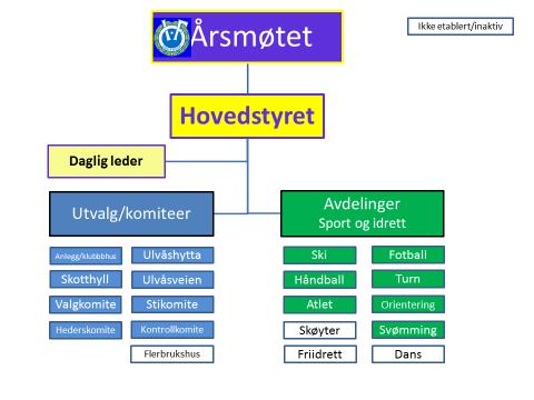 Årsmøtesak 5- Årsregnskap: Revisors beretning/årsregnskap med Årsberetning, Resultatregnskap, Balanse, Noter. Vedlegg nr.