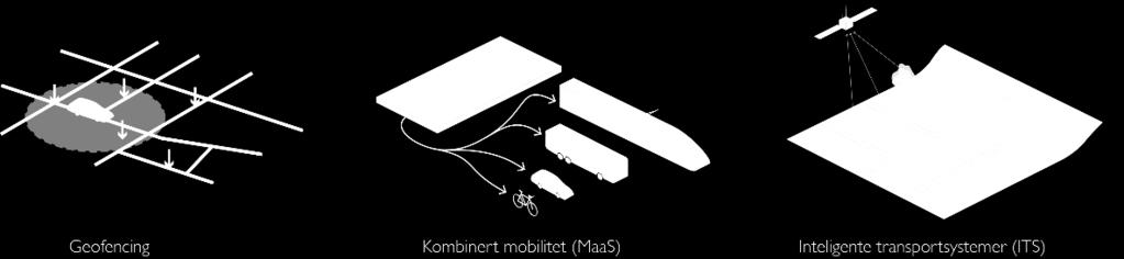 Betydning av nye teknologiske løsninger TØI fremhever tre nye trender som forventes å ha betydning for bruken av personbil: Delingsmobilitet Automatiserte kjøretøy Mobility as a Service (MaaS).