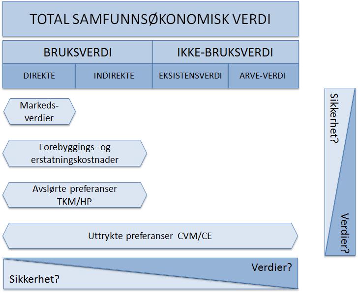 bruksverdier.