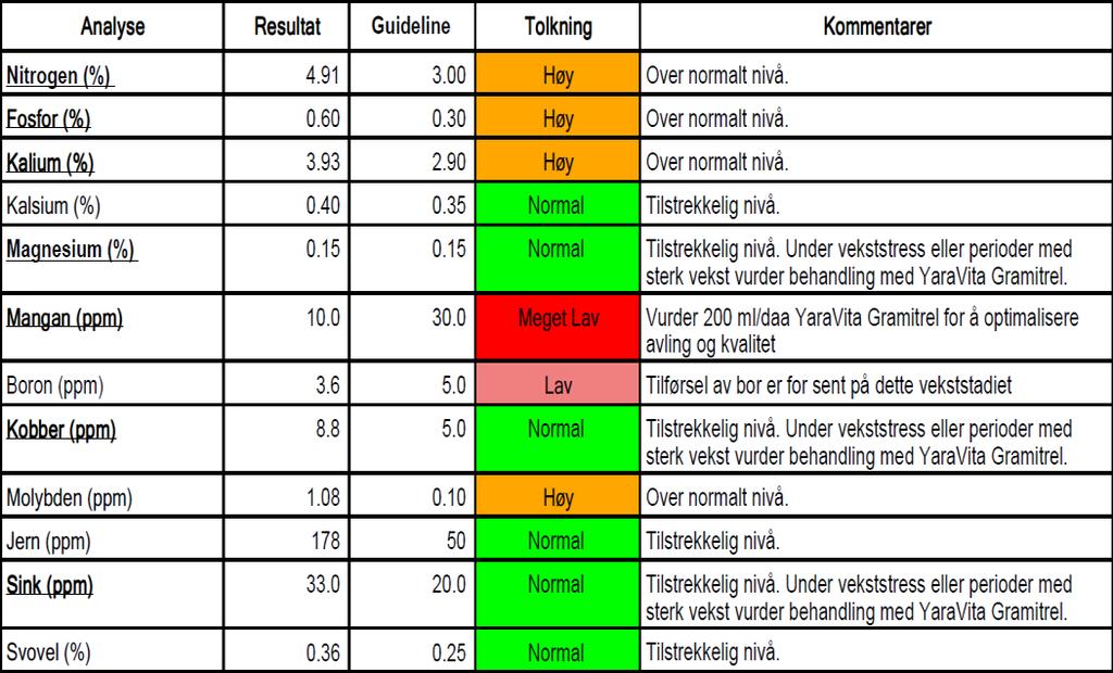 Megalab Bladanalysetjeneste Samarbeid med NLR