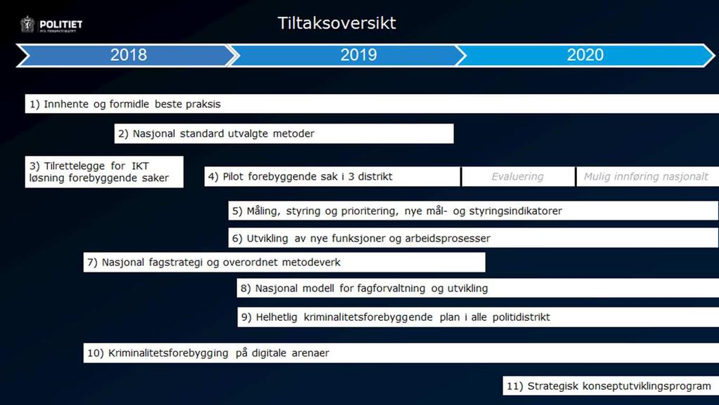 samarbeidsaktører er andre etater, departement, næringsliv, forskere, grûndere, NSM og universitetsmiljøer.