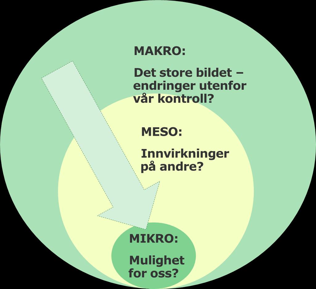 DRIVKREFTER ENDRINGER I VERDEN UTENFOR VÅR KONTROLL