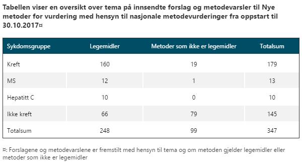 Spesielle forhold for kreftområdet Nasjonale behandlings-retningslinjer som er i stadig endring (Se innmeldte forslag til Bestillerforum) Må ha et regionalt operativt mottaksapparat Stort behov for å