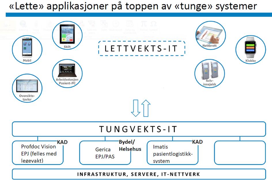 Resultatmål fra konseptfasemandatet Prosjektet skal utarbeide et løsningsforslag (en pilot) for en