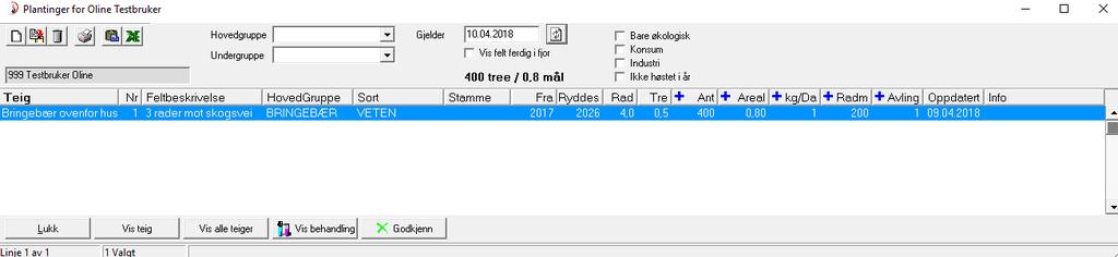 Feltene blir og brukt i statistikk for avlingi kg og kr pr da.