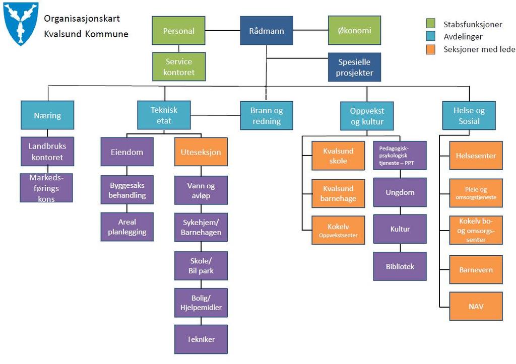 Det er et mål å lage en enkel, formålstjenlig og kostnadseffektiv administrativ struktur, med politisk demokratisk forankring.