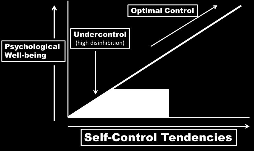 Too much of a good thing: the problem of overcontrol I tradisjonell tenkning er selvkontroll ofte sett som et ubetinget