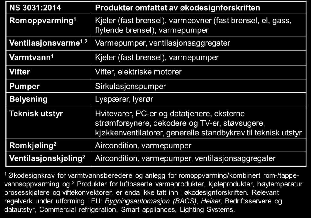 Øko-design i VVS