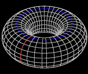 Så setter vi v sinu og dv cosudu, med nye grenser u ±. et gir Z q V 4A sinu) cosudu Z q 4A sinu) cosudu Z 4 A cos udu Vi setter rdius i den blå sirkelen til å være A, og den røde sirkelen til å være.