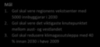 1.1 Gol sin plassering regionalt og nasjonalt A. Folketalsvekst siste 1 år B. Detaljhandel- omsetning per innbygger C. Andel sysselsatte i forhold til arbeidsstyrken D.