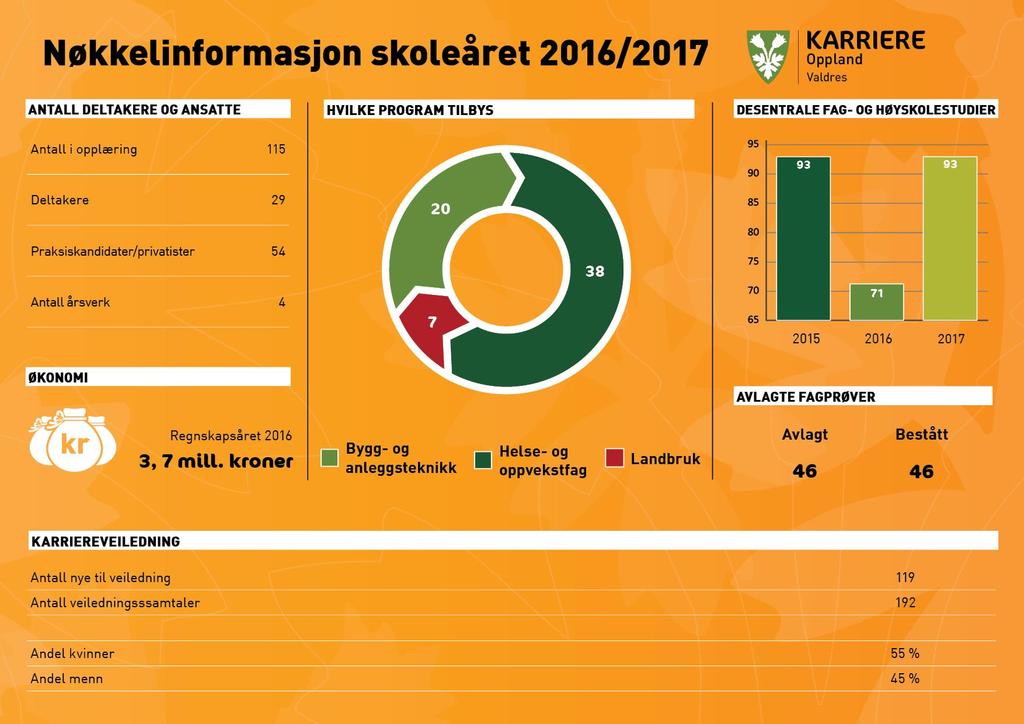 10.17 Karriere