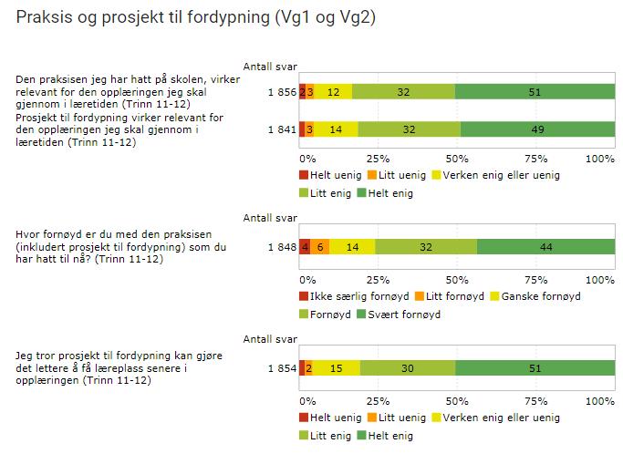 Elevundersøkelsen gjennomføres i perioden 1. oktober- 10.