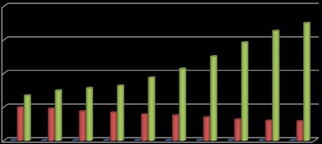 Årsberetning 2017 Beskrivelse av virksomheten PP Finans Postfolkenes Personellservice SA (Samvirkeforetak) er en interesseorganisasjon for ansatte i Posten Norge AS og i selskaper som Posten Norge AS