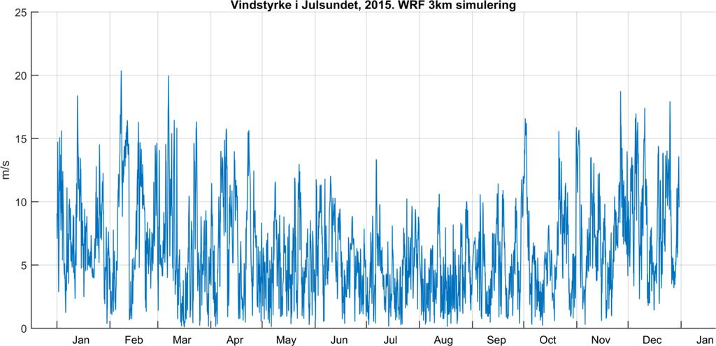 horisontal oppløsning. Fargeskalaen viser dyp i m.