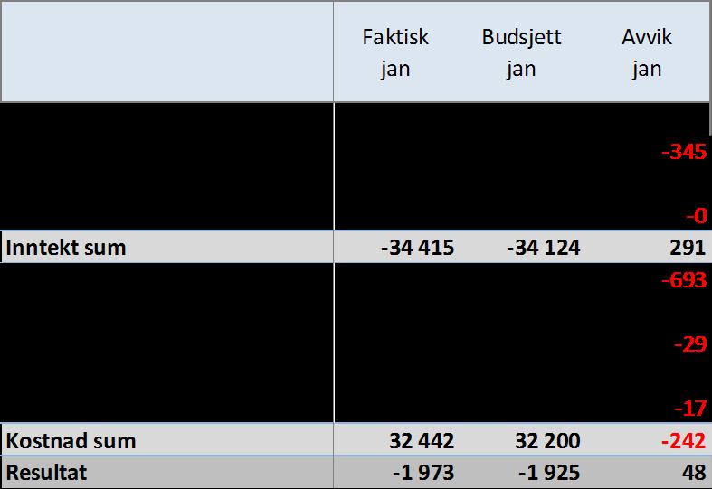 8.4 Klinikk for prehospitale tjenester