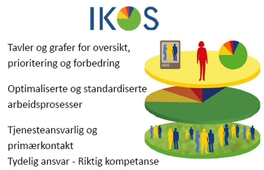 For å få innsikt i og erfaring fra bruk av elektronisk tavle har USHT-V vært deltagende i følgende prosjekt: IKOS elektronisk tavle forprosjekt som ble gjennomført høsten 2015.