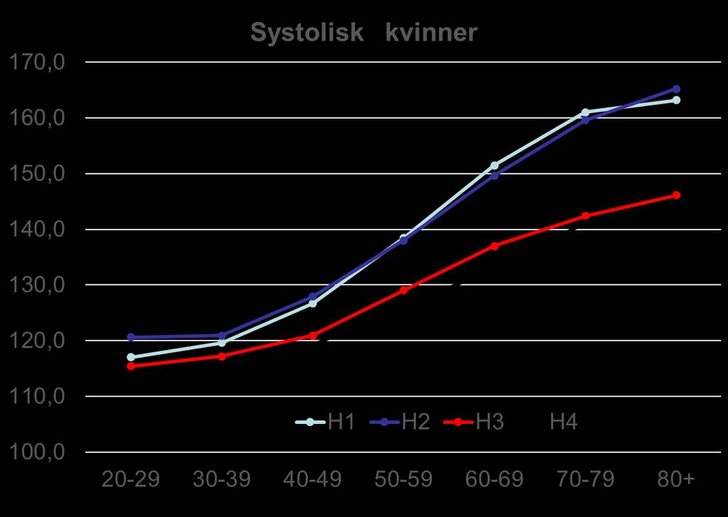 Kunnskap for