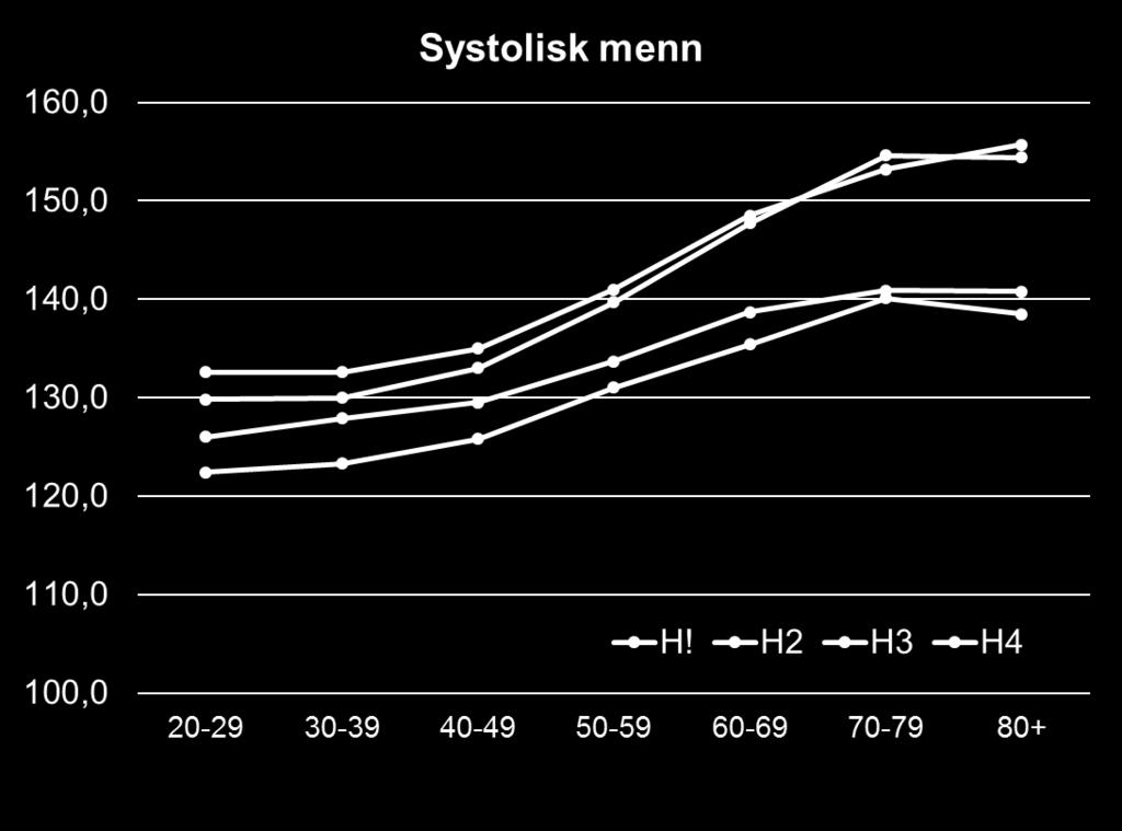 Kunnskap for